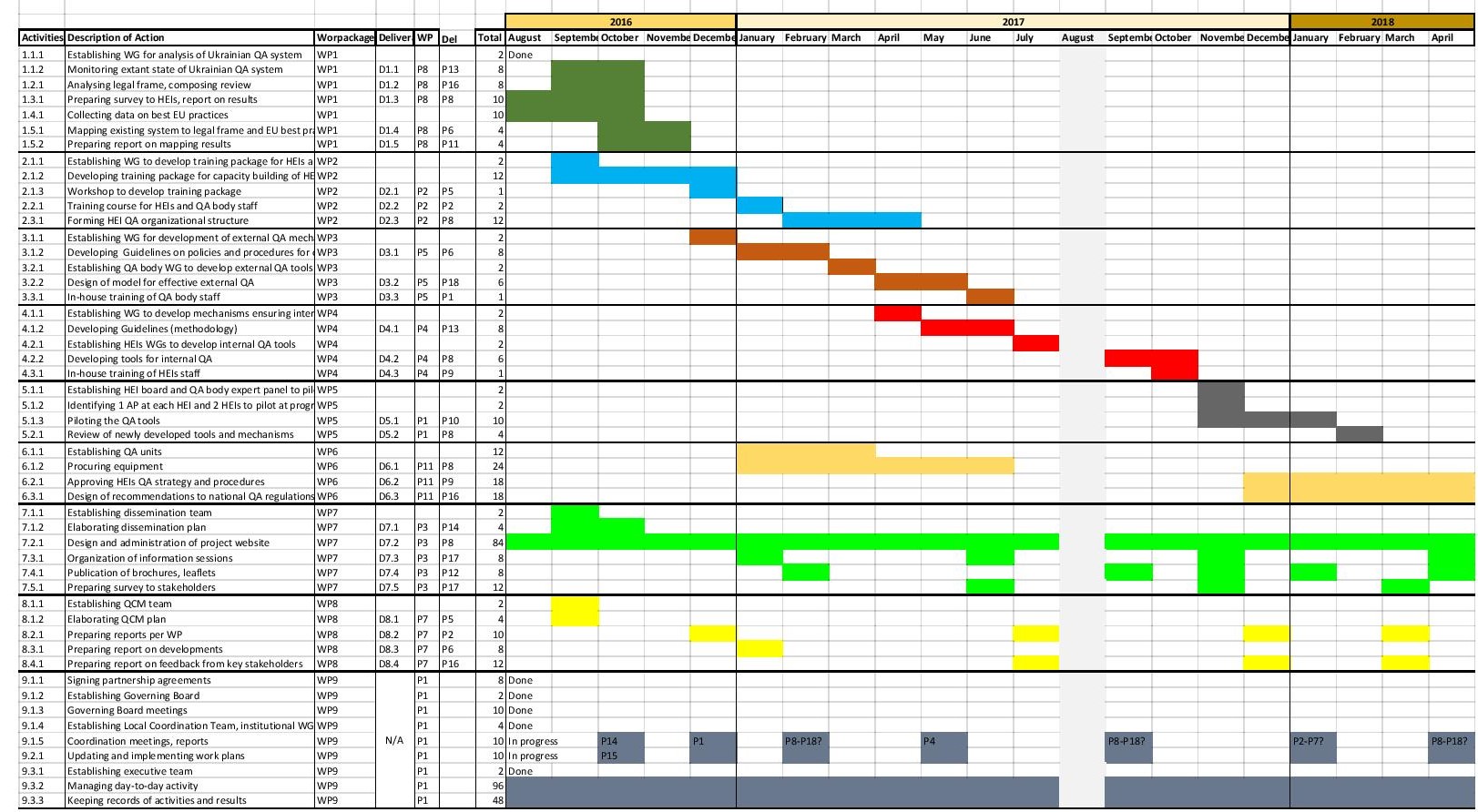 workplan